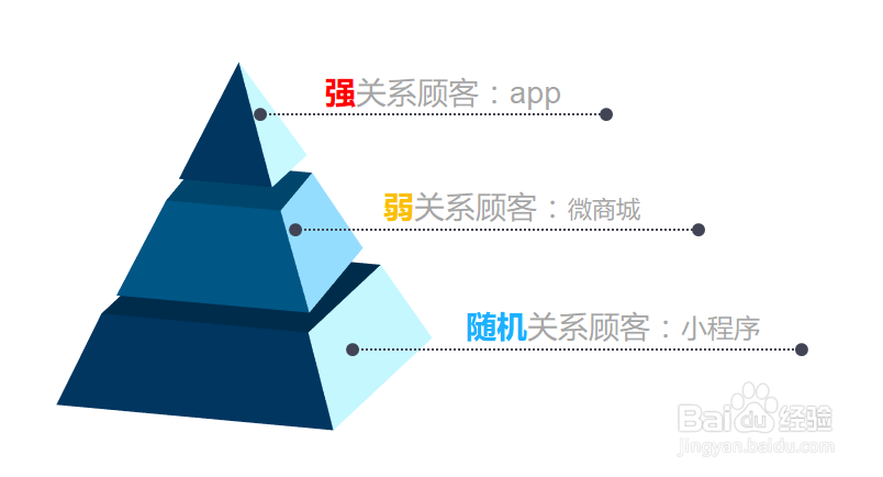 新零售有哪些特征？