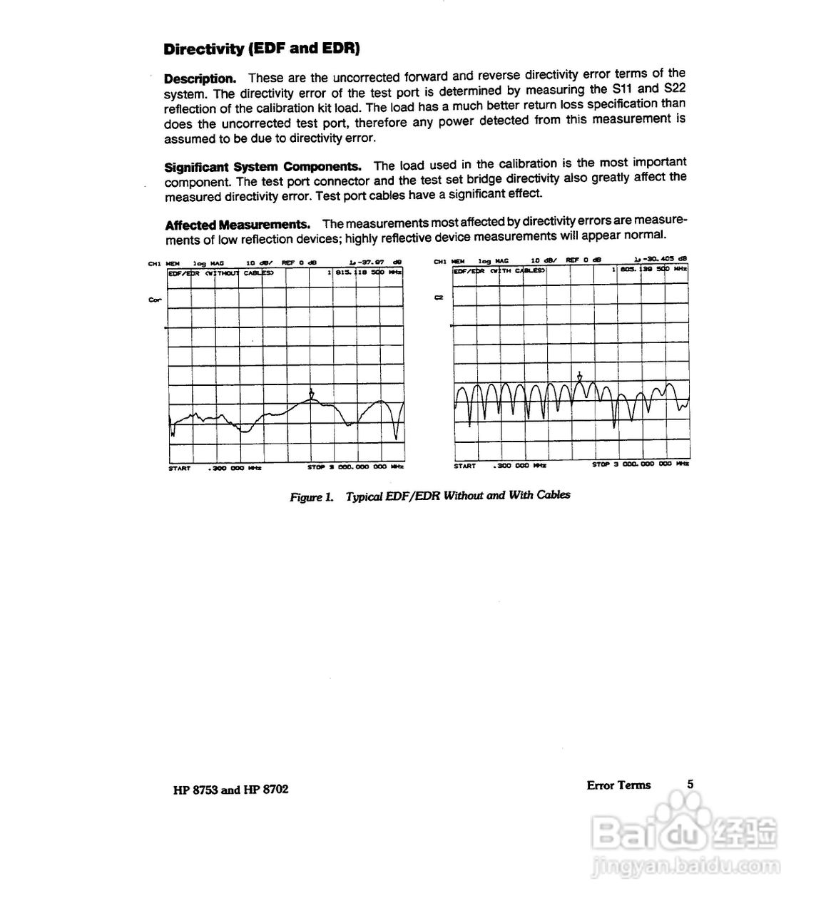 HP8753A/B/ C分析仪说明书:[39]