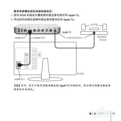 苹果APPLE Tv说明书：[1]part I