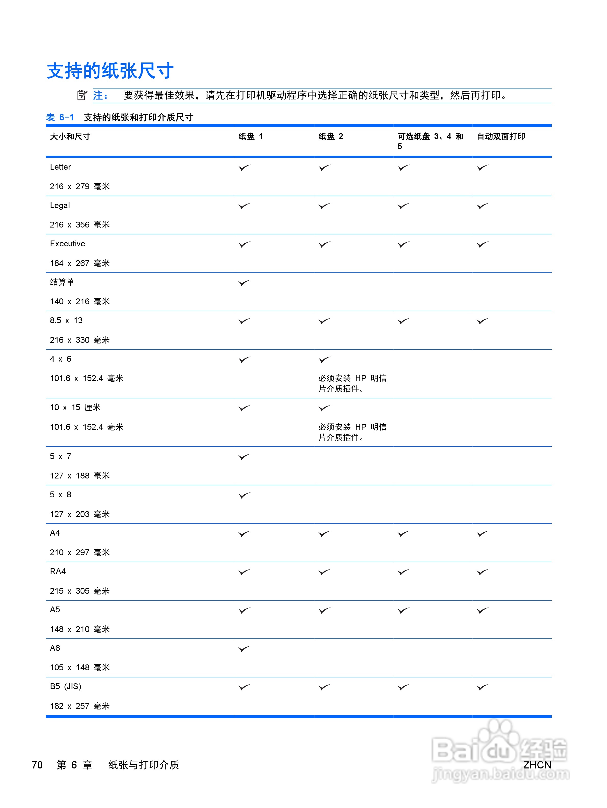 惠普 COLOR LASERJET ENTERPRISE CP4525打印机说明书:[9]
