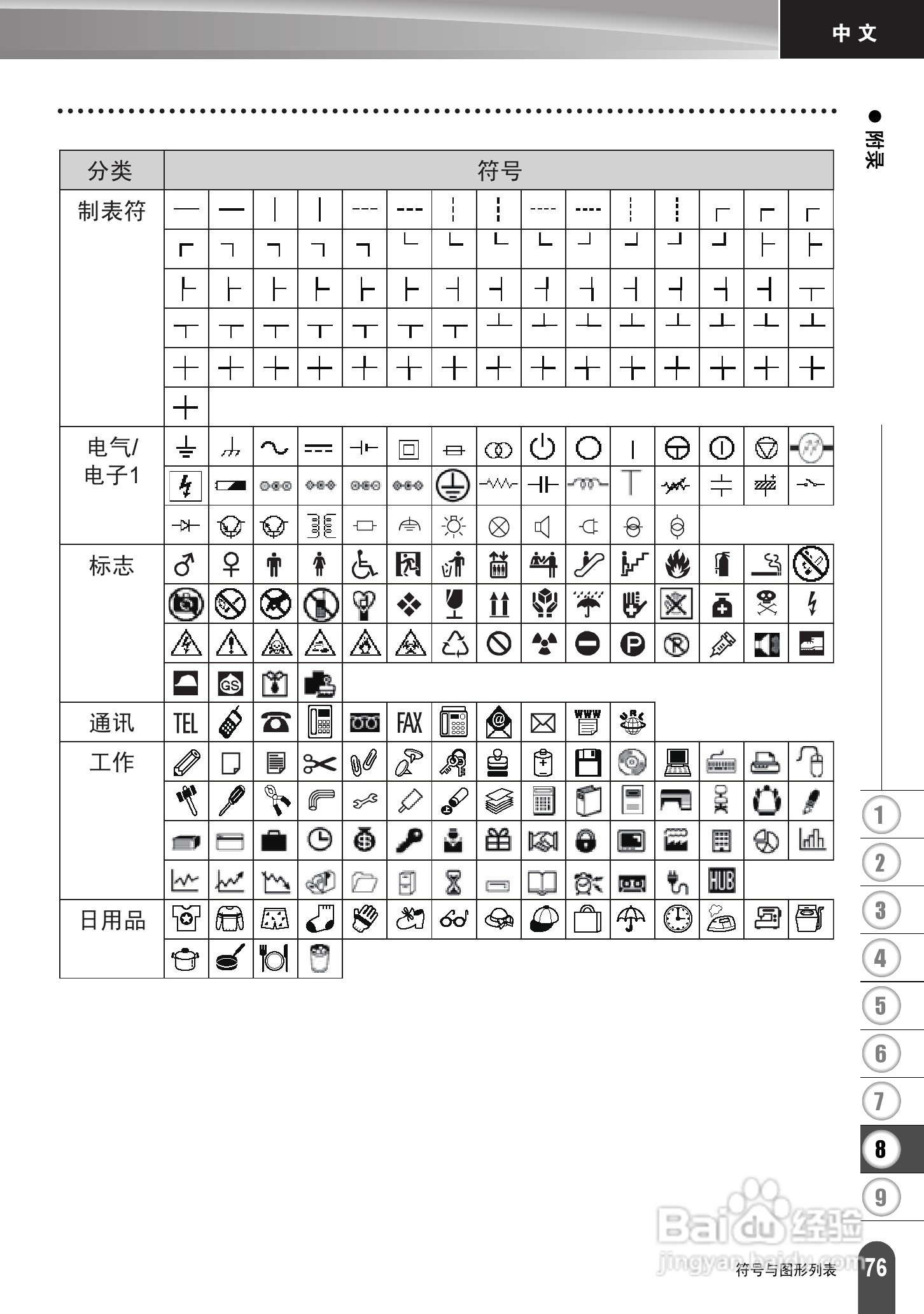 兄弟PT-2030标签打印机使用说明书:[8]