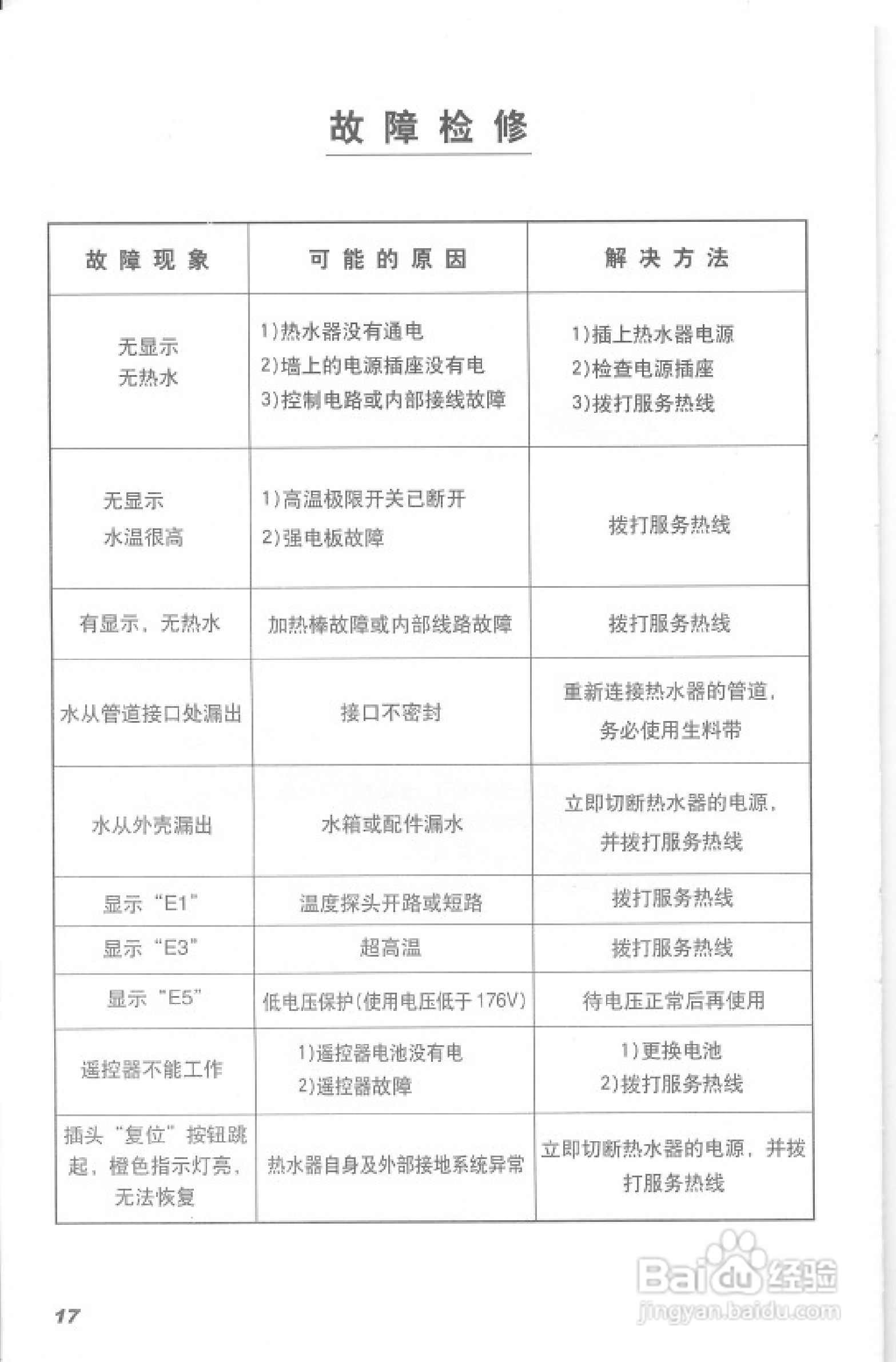 史密斯CEWH-PEZ3热水器使用说明书:[2]