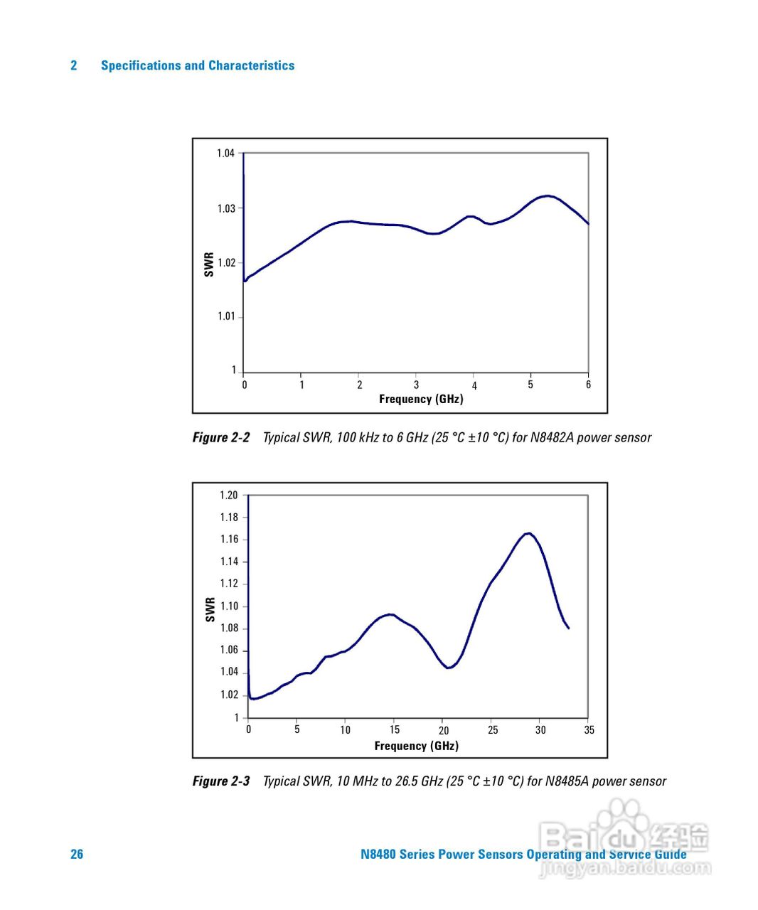 N8481A功率感测器使用手册:[5]