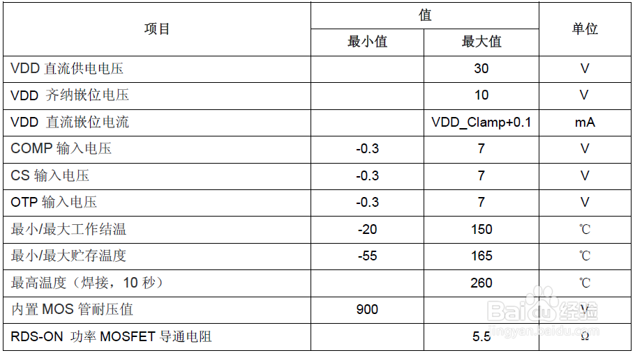 小功率AC/DC智能电表驱动控制M5572