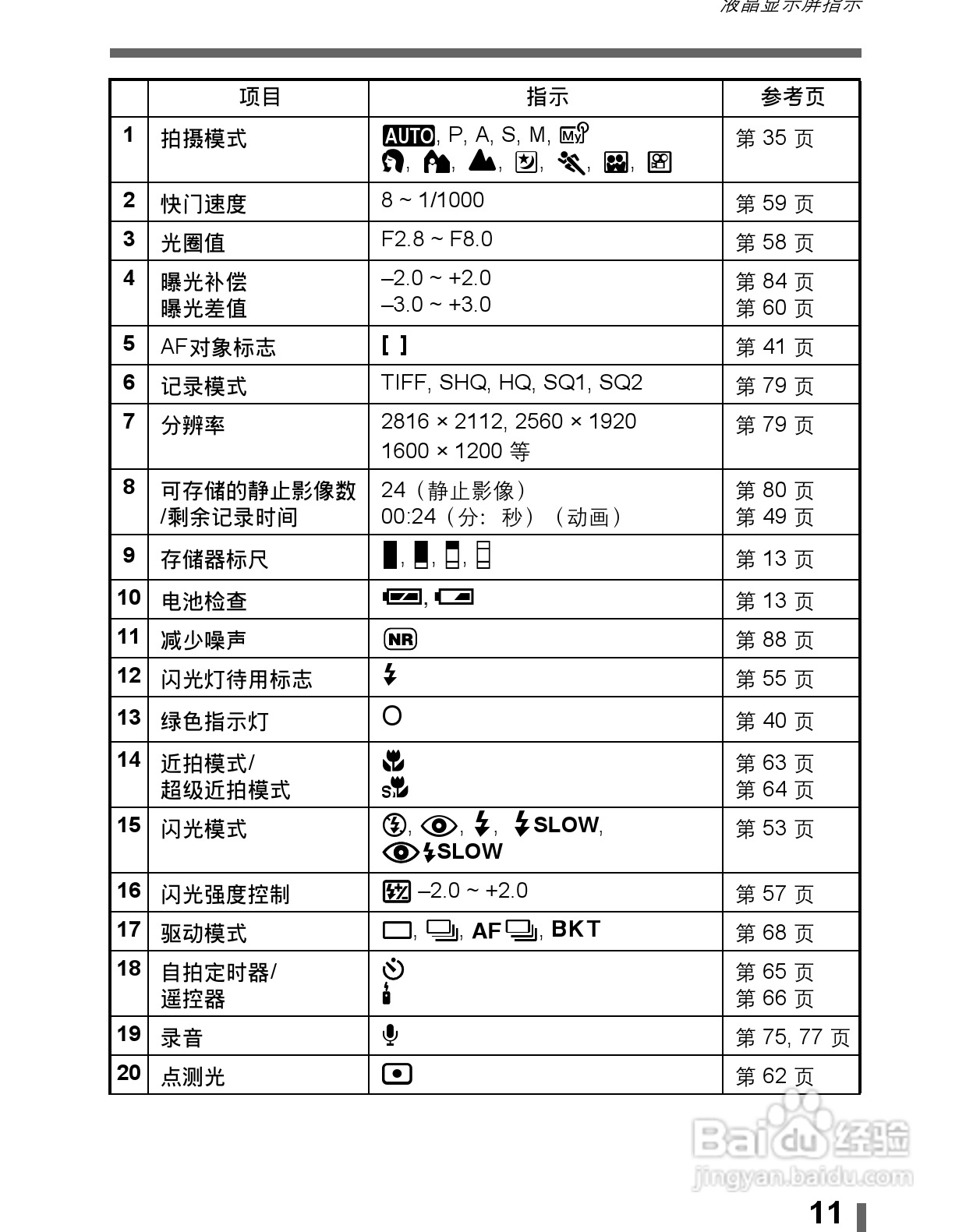 Olympus奥林巴斯C-60Z数码相机说明书:[2]