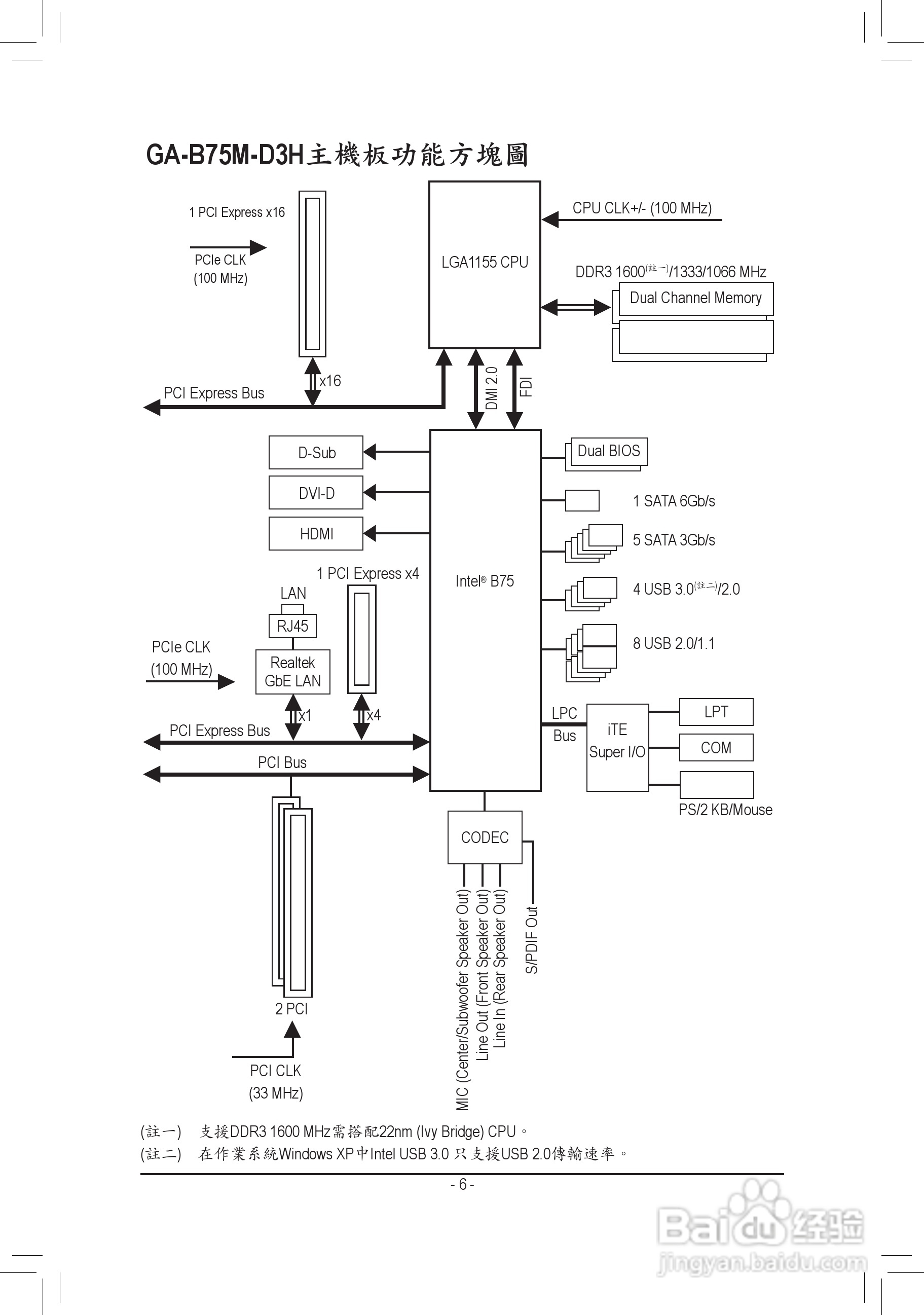 技嘉GA-B75M-D3H主板使用手册:[1]