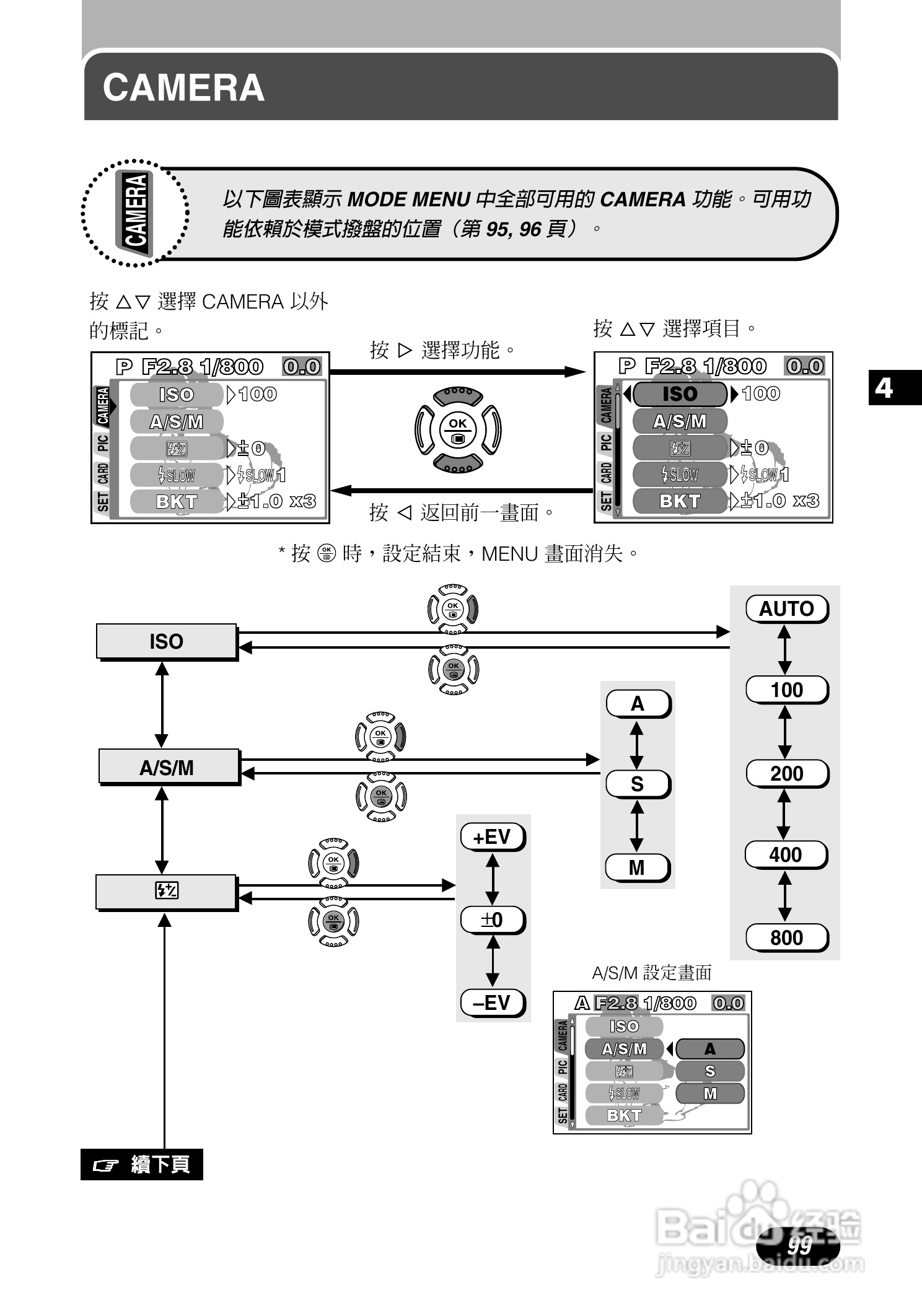 Olympus奥林巴斯C-700UZ数码相机说明书:[10]