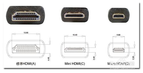 VGA、DVI、HDMI三种视频信号接口有什么差别