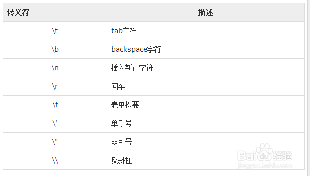 Java从入门到放弃教程十一--Character类