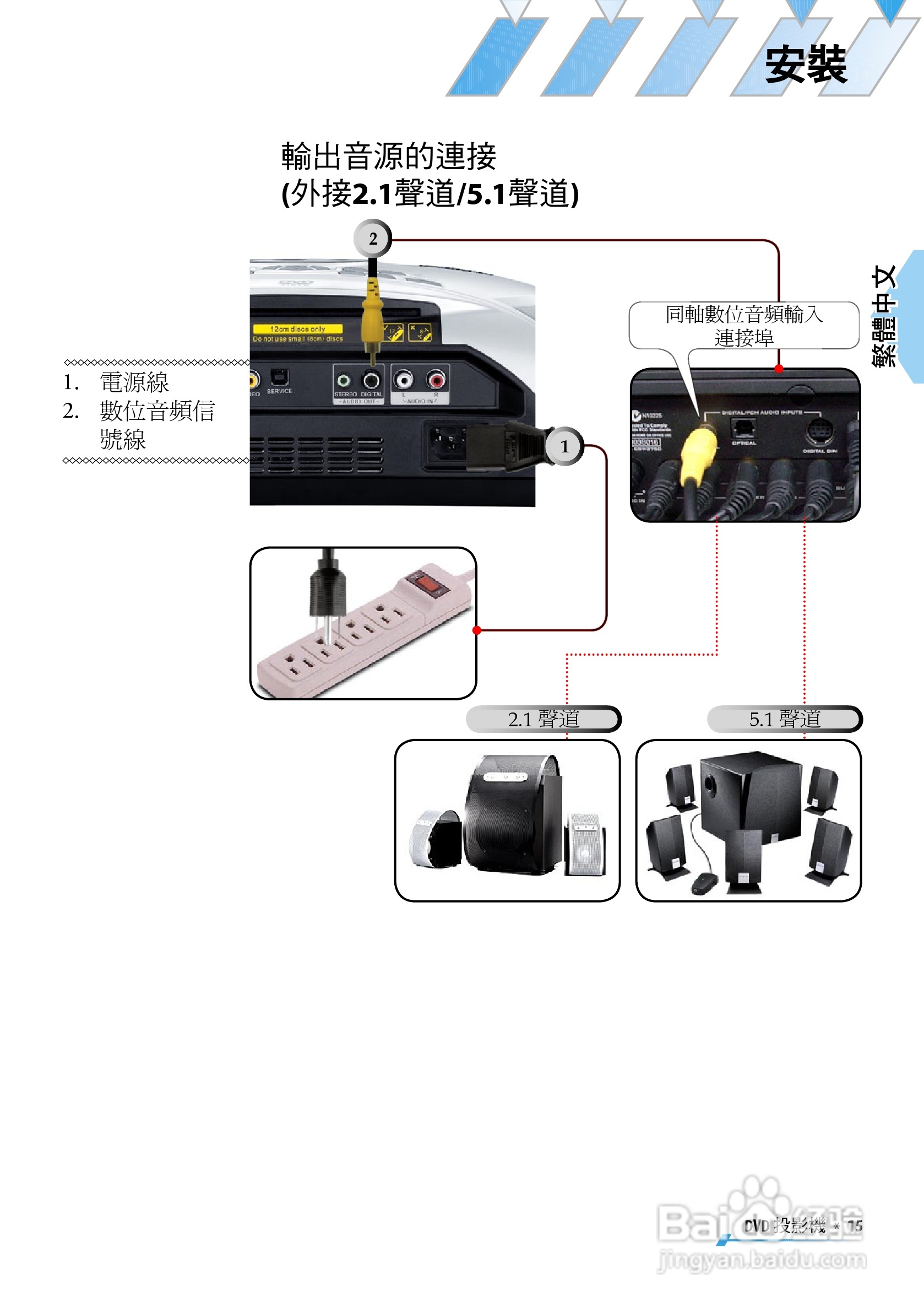 奥图码 U2投影机说明书:[2]