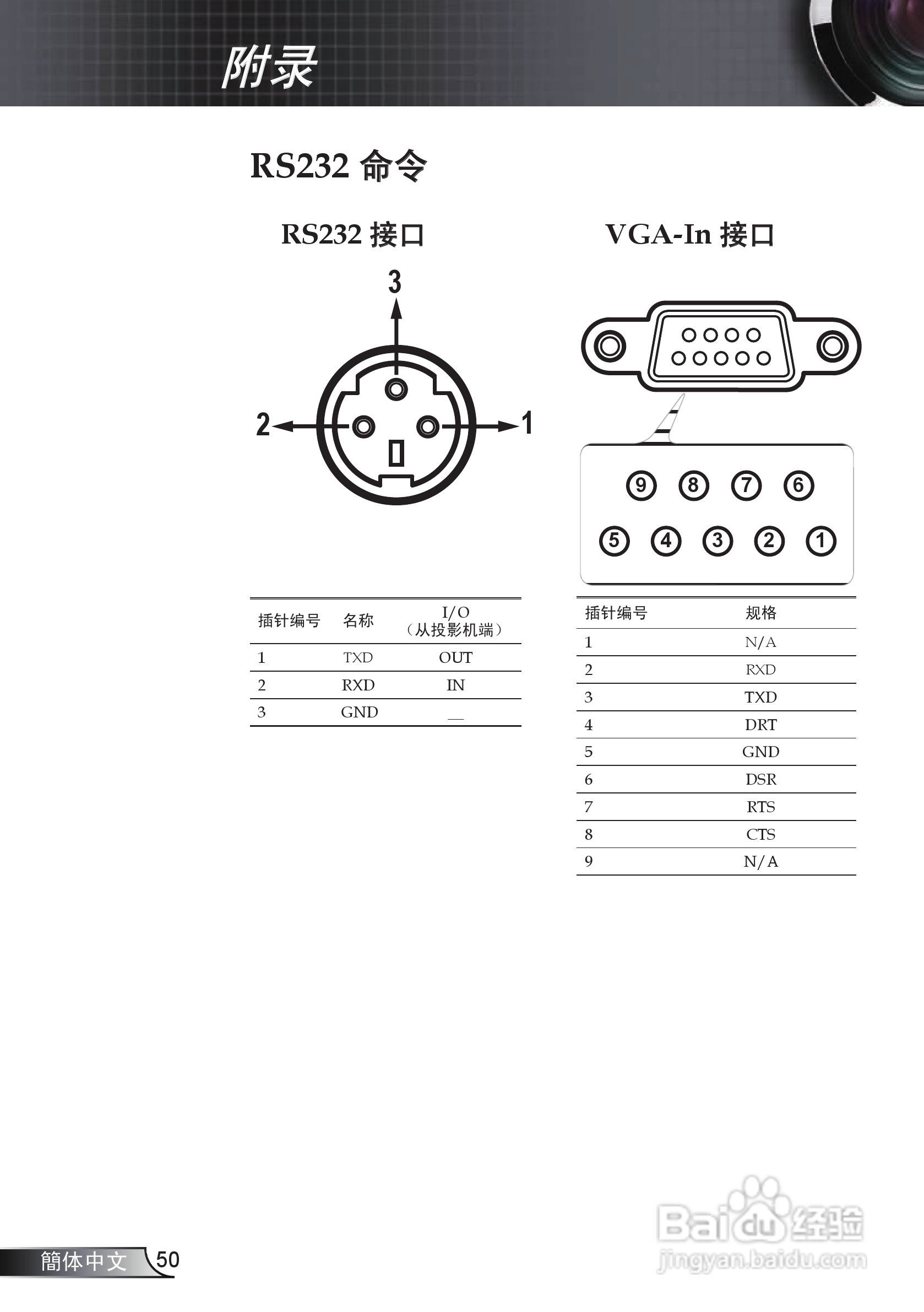 奥图玛投影机EP721型说明书:[5]