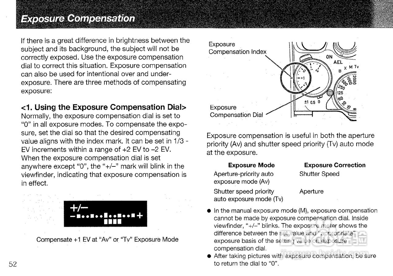 CONTAX 645数码相机说明书:[6]