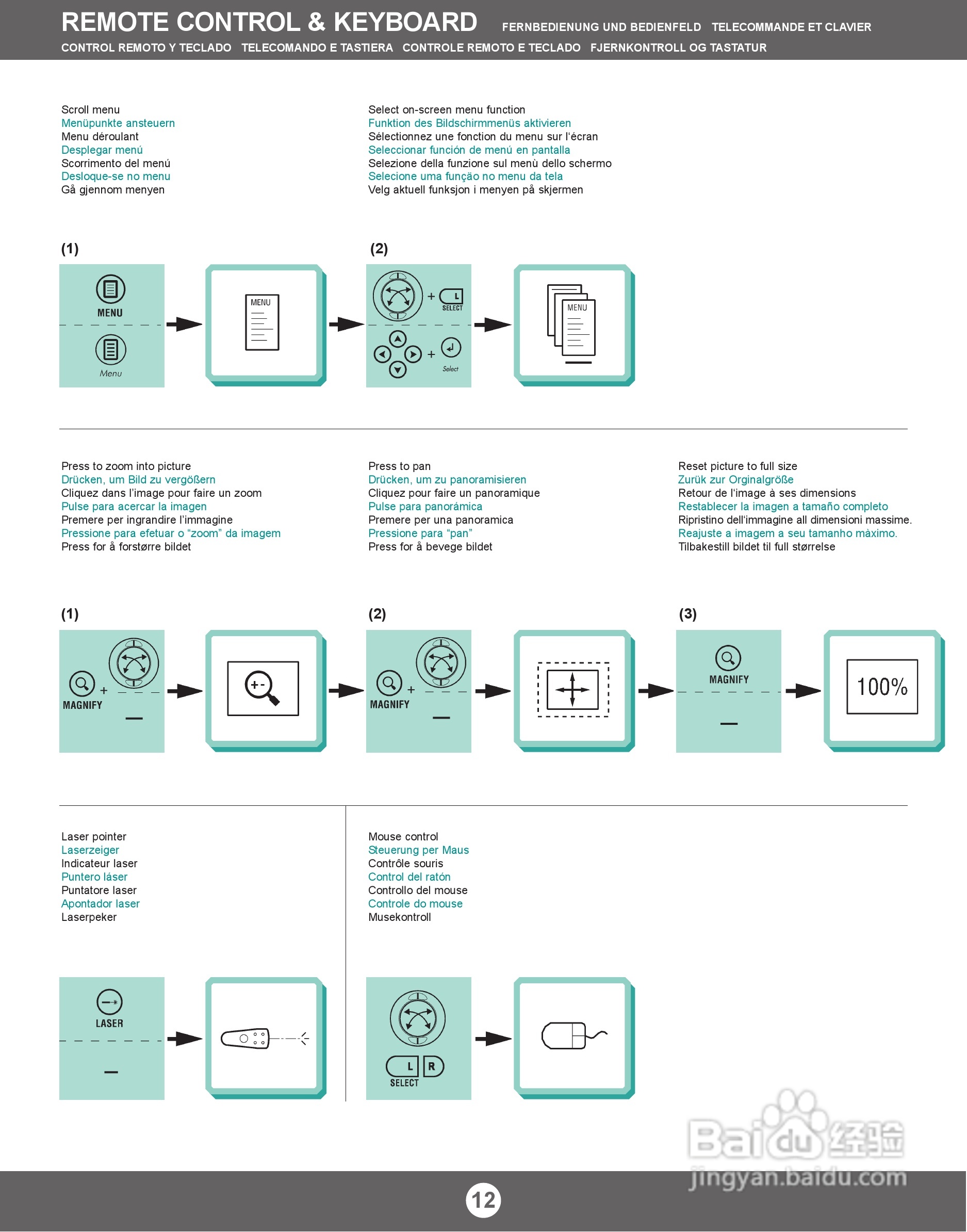 富可视 LP690投影机说明书:[1]