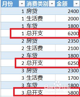 在Excel中同时对多个合计单元格填充求和公式