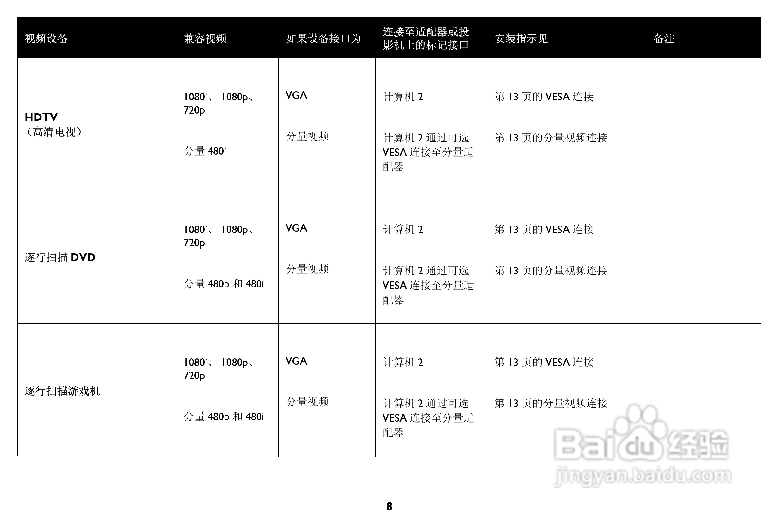 富可视 IN85投影机说明书:[1]