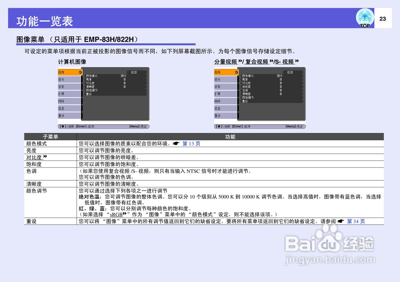 爱普生EMP-822H投影仪使用说明书:[3]