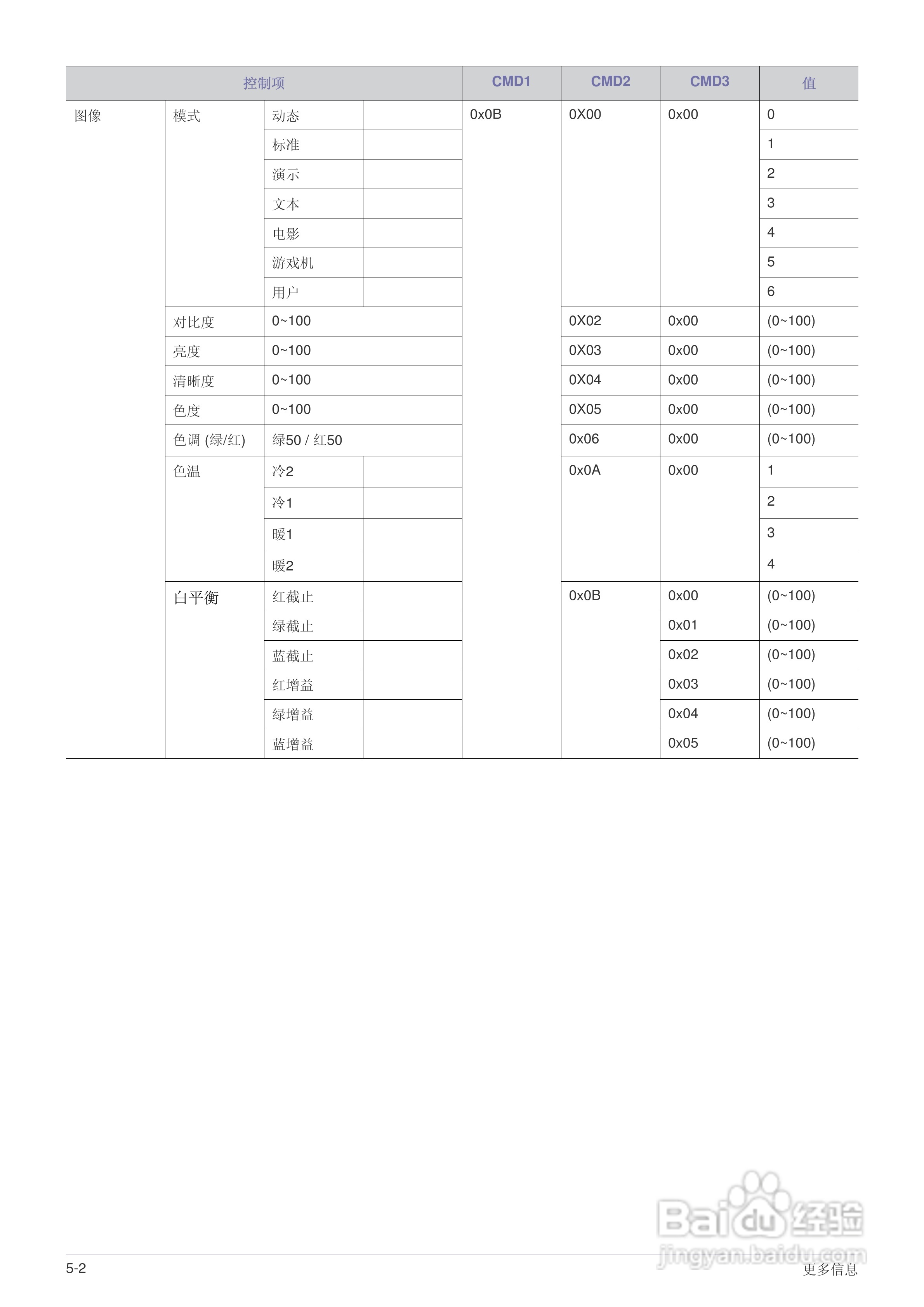 三星SP-M220投影机使用说明书:[5]