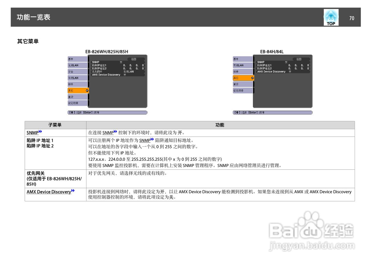 爱普生EB-824H投影仪使用说明书:[7]