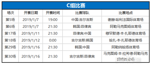 2019亚洲杯赛程时间安排表