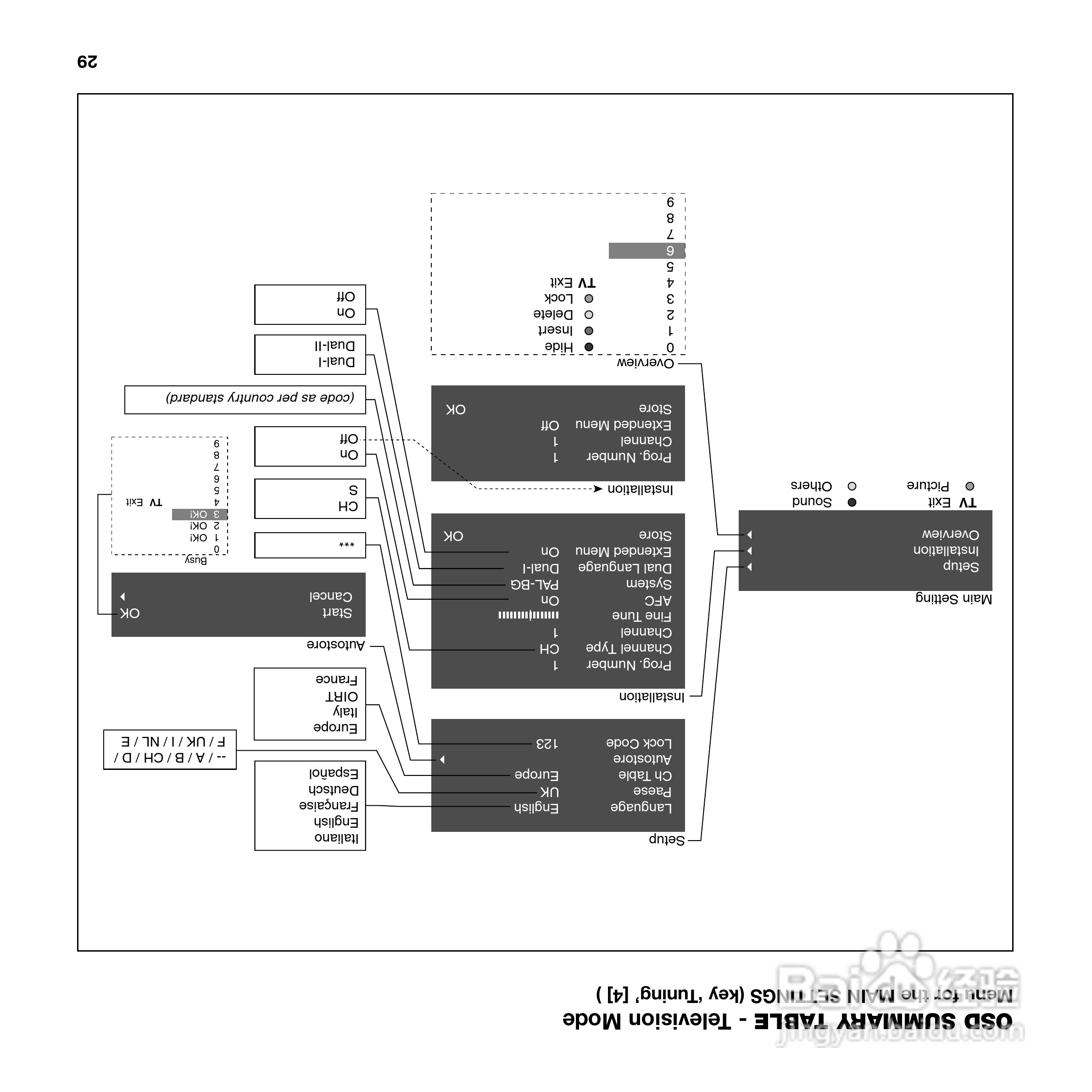 SIM2 DOMINO 55投影机说明书:[5]