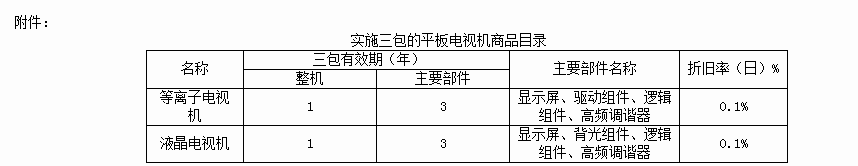 维权——电视机“主板”属于三包“主要部件”
