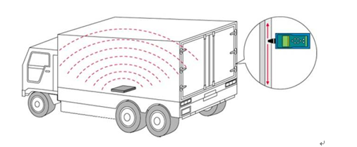 超声波检漏仪SDT的简易操作流程