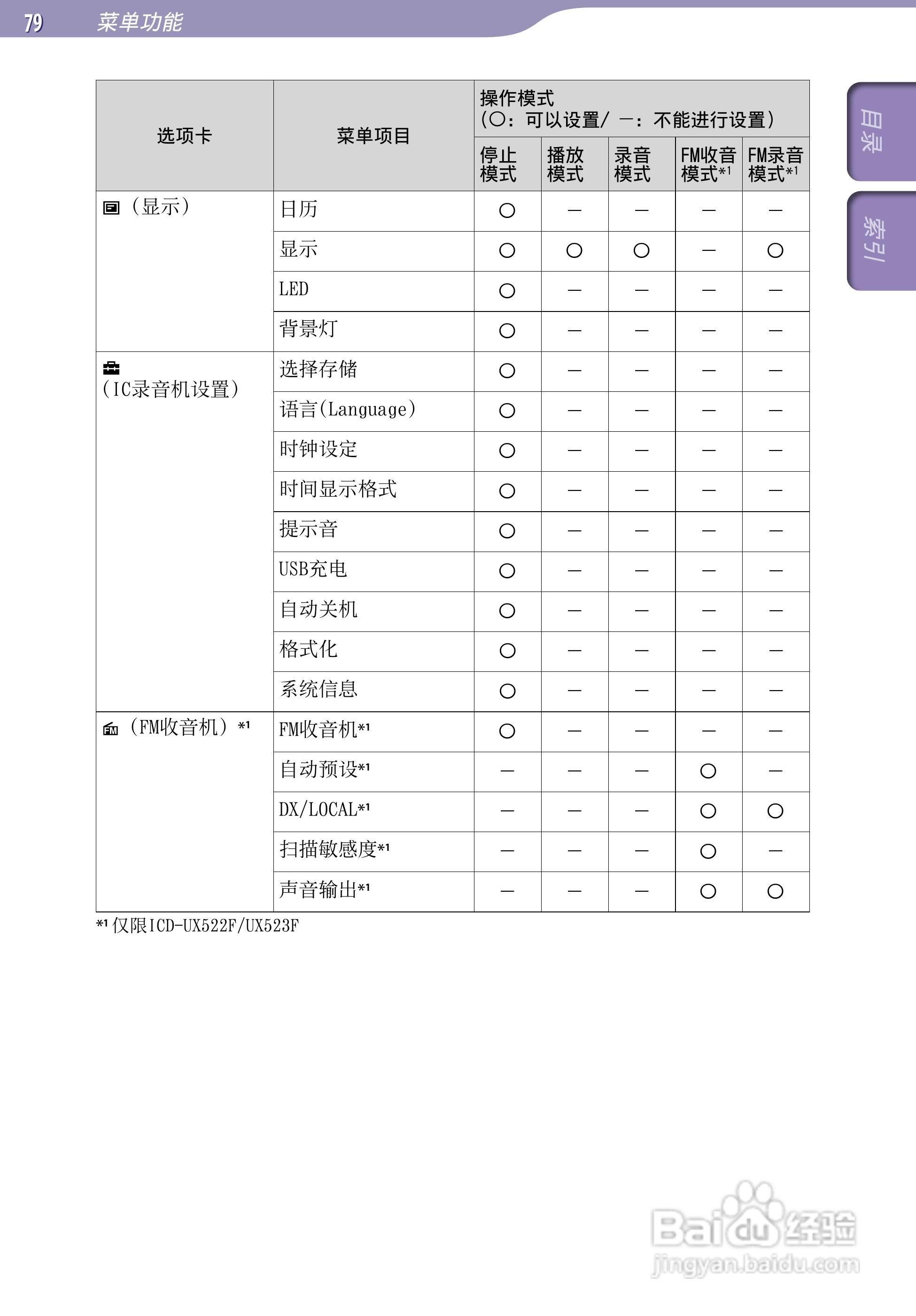 索尼ICD-UX523F数码录音棒使用说明书:[8]