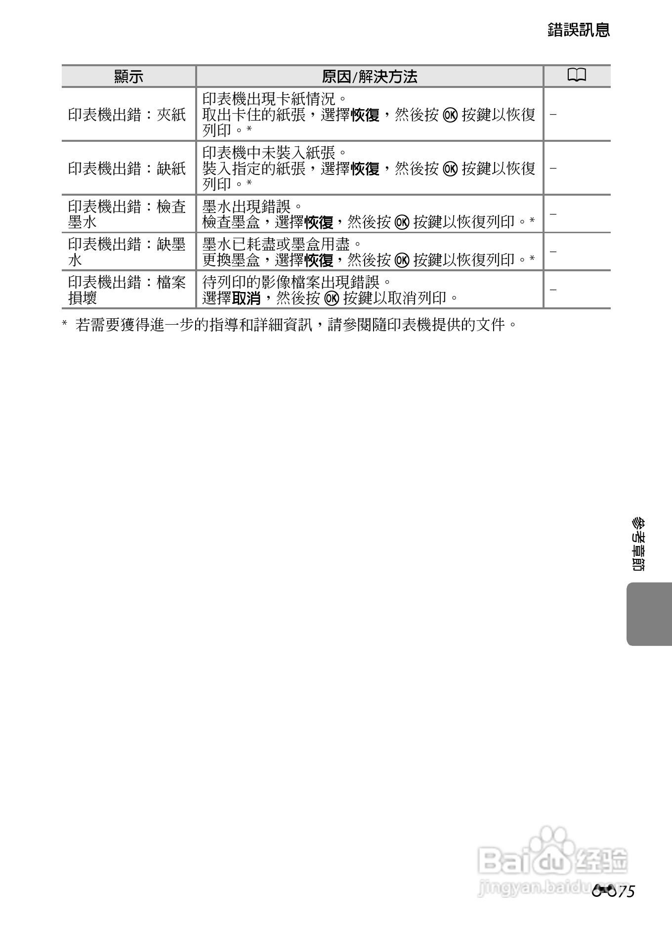 尼康 COOLPIX S3300数码相机说明书:[18]