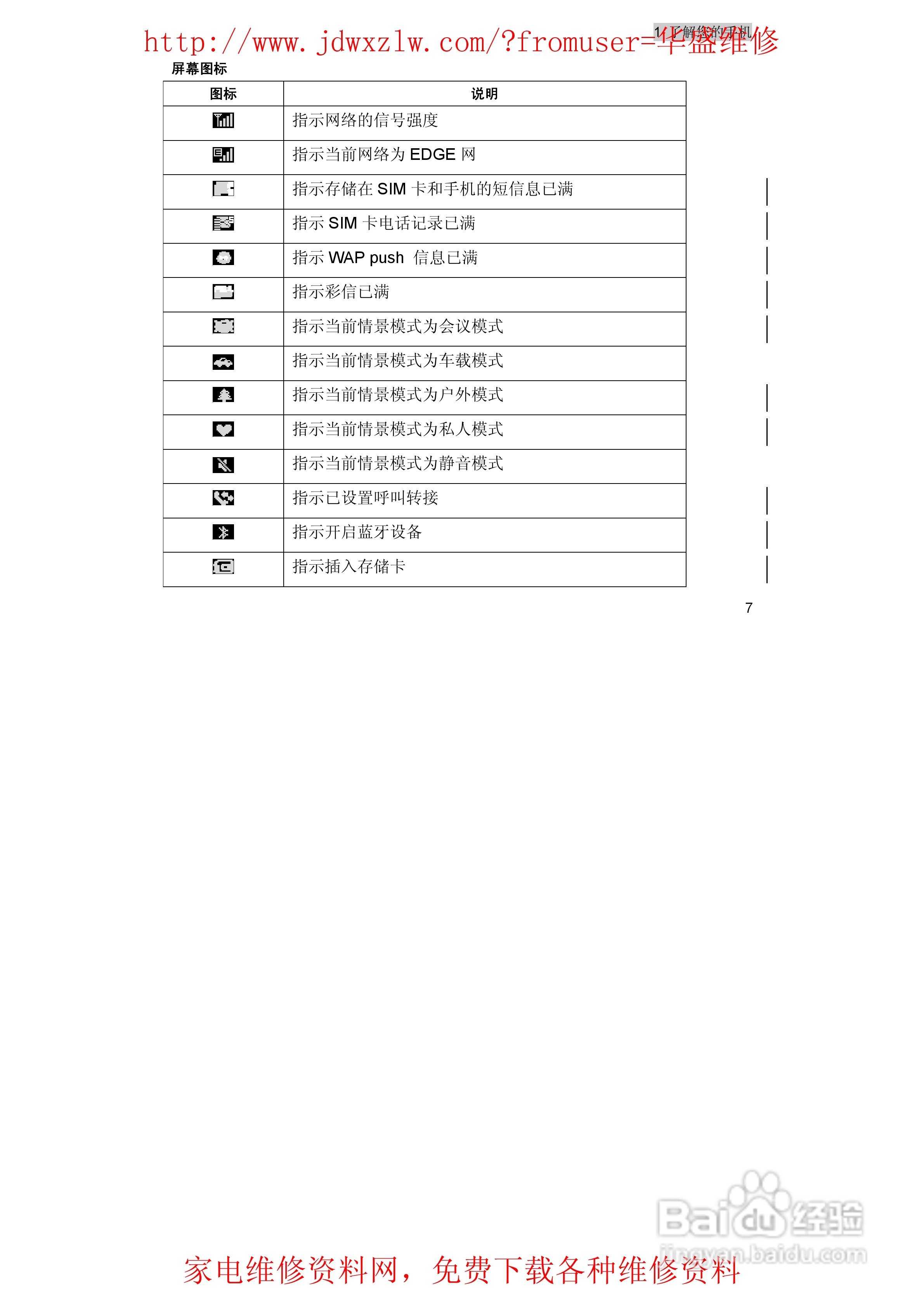 海尔HG-H2手机使用说明书:[2]