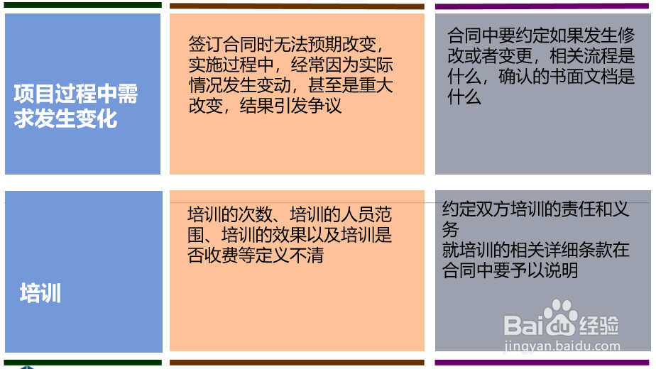财智云课程-财务经理如何审核合同