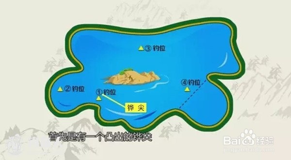 如何迅速学会钓鱼