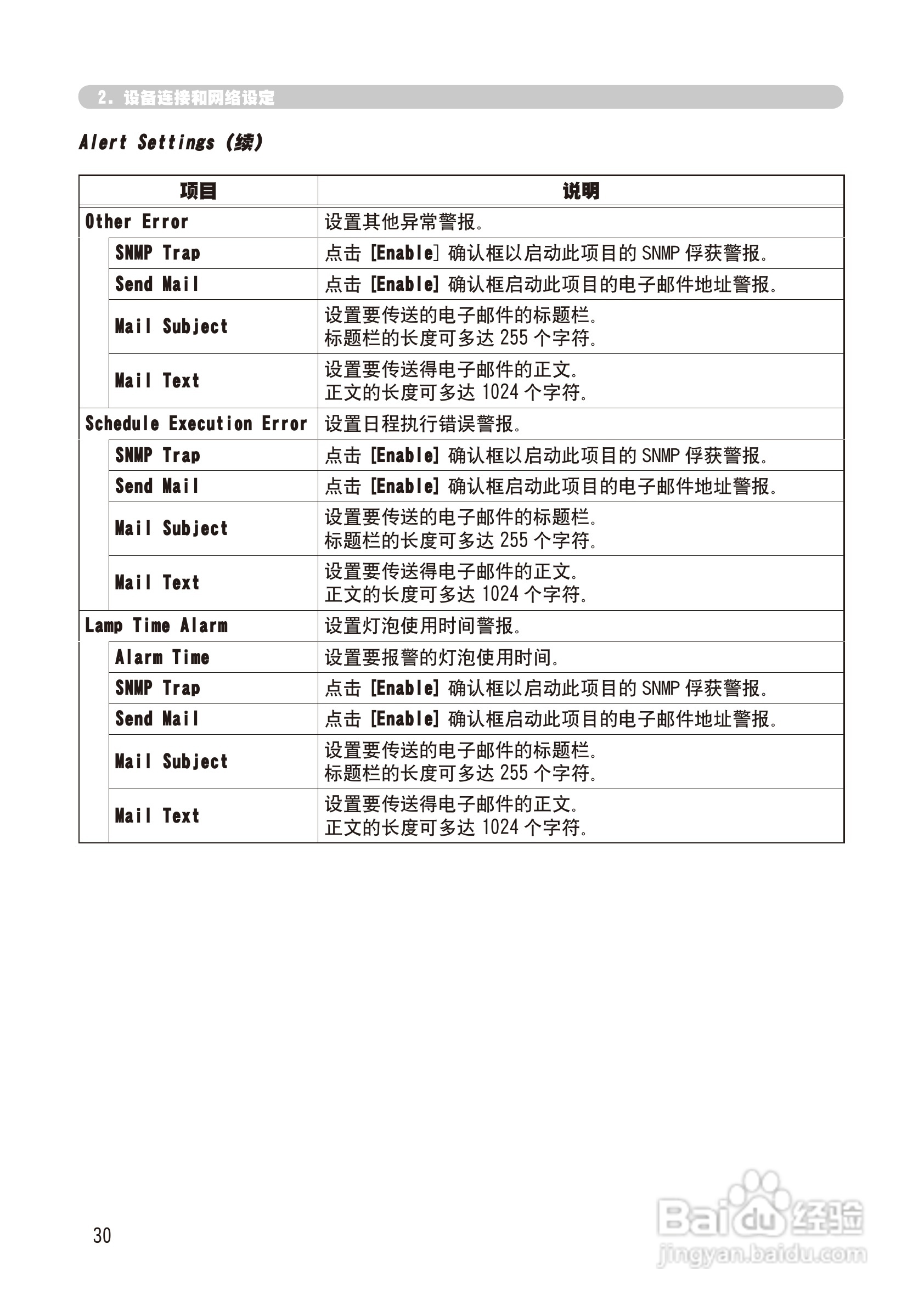 日立 CP-X268A投影机说明书:[12]