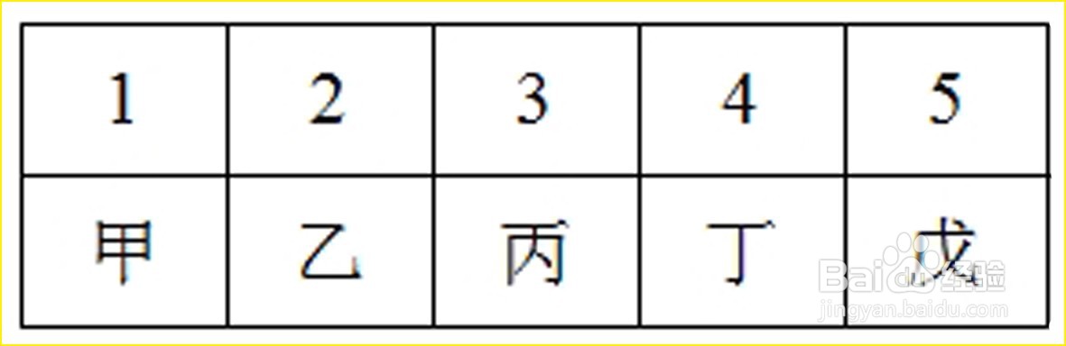 怎样根据公历年份确定农历的干支和属相