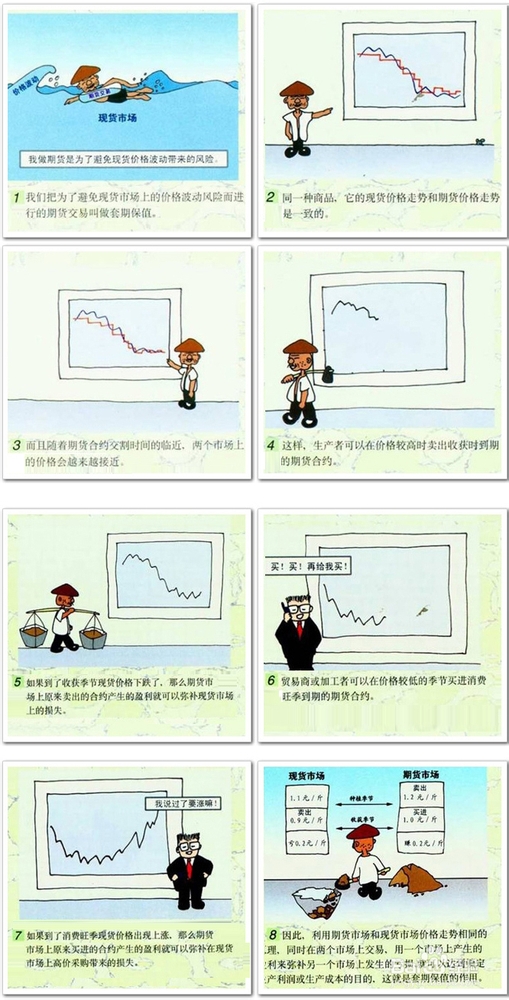 期货套期保值基础知识