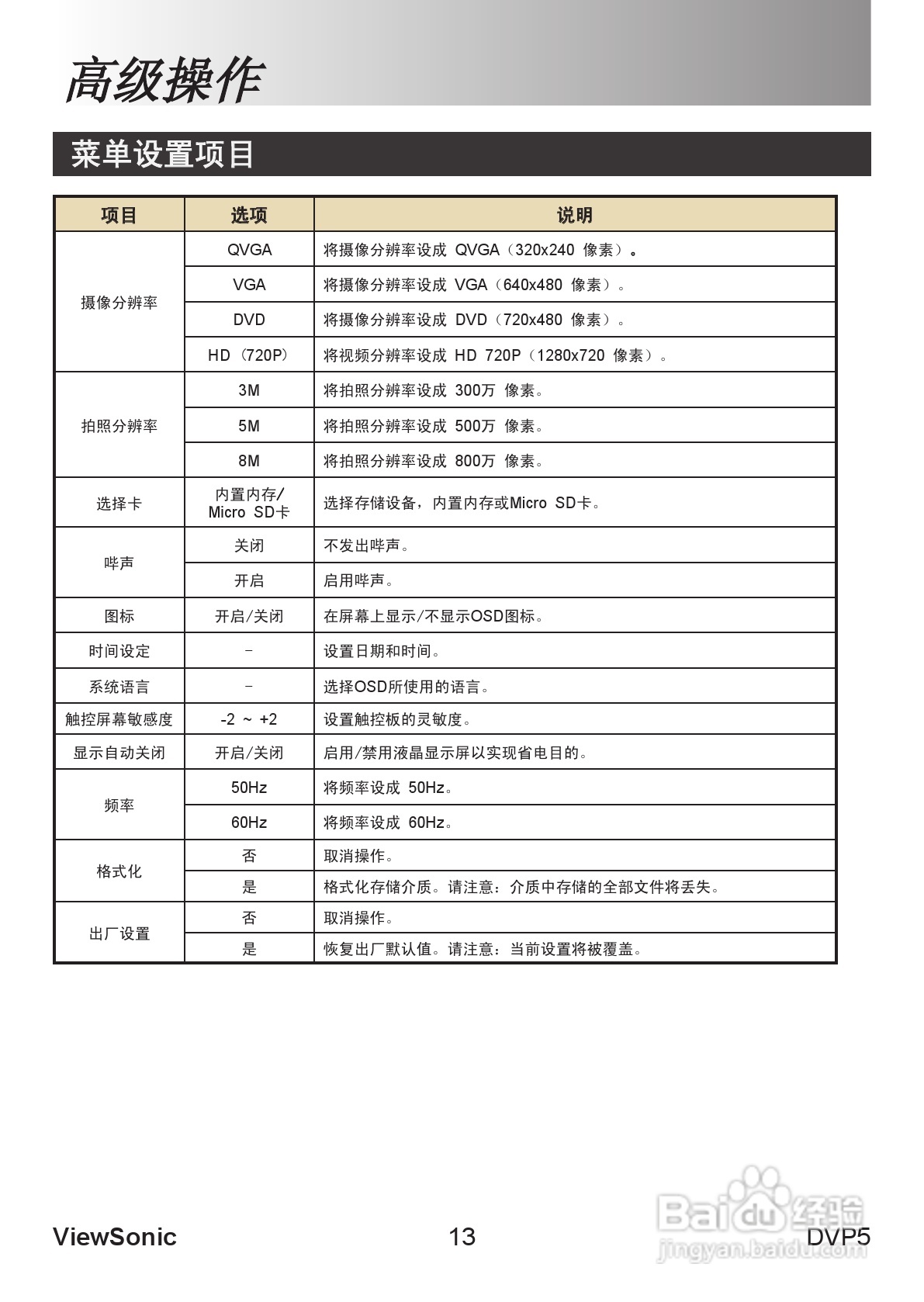 优派DVP5投影机使用说明书:[2]