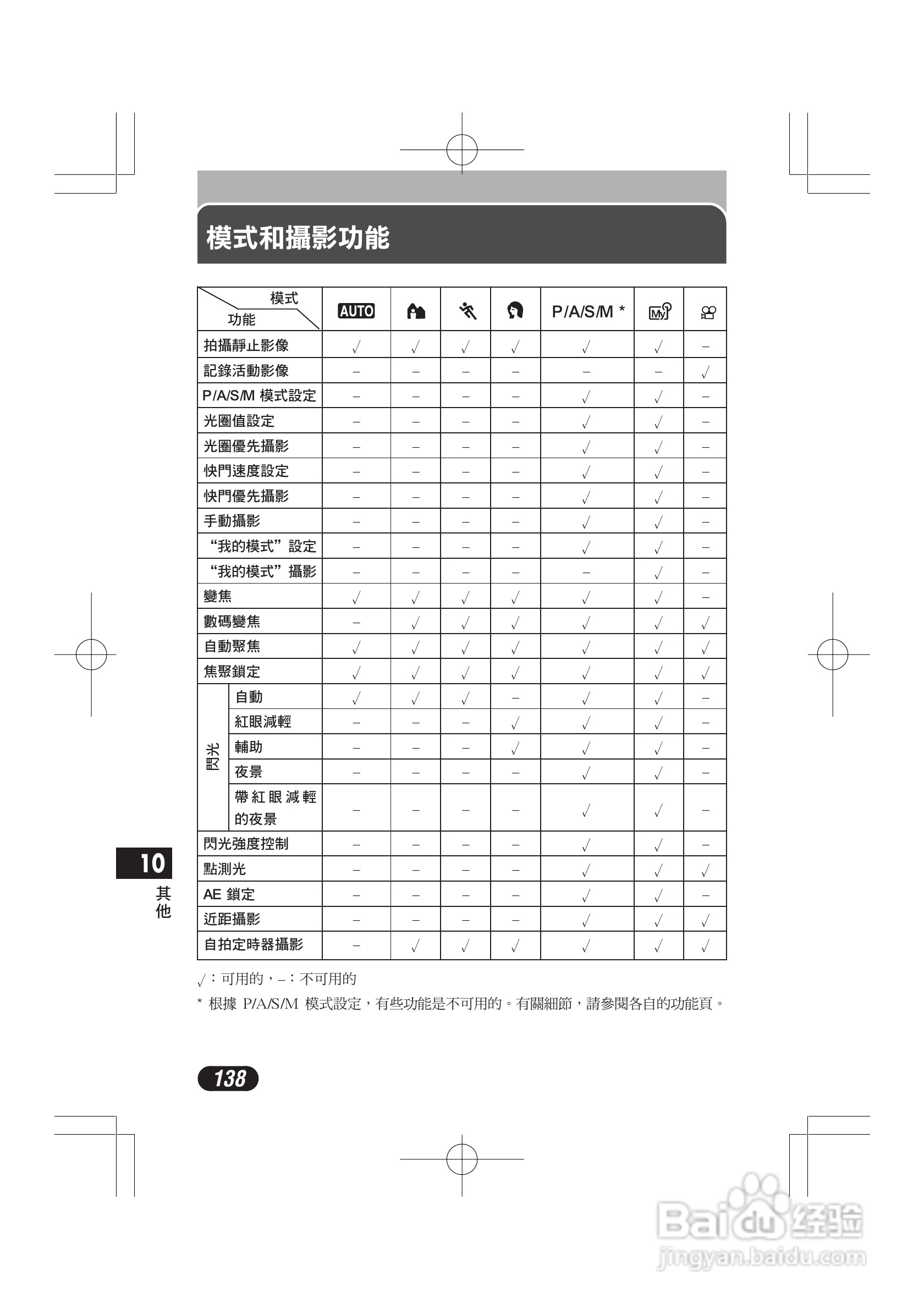 奥林巴斯 C-720UZ数码相机说明书:[14]