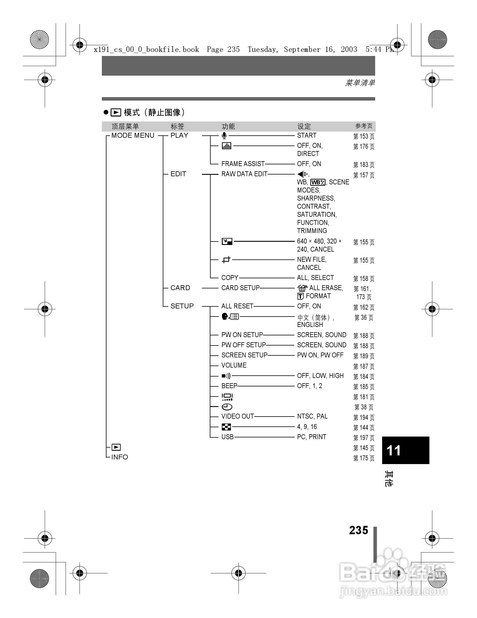 奥林巴斯 C-5060ZOOM数码相机说明书:[24]
