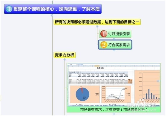 如何做到新品上架即破0