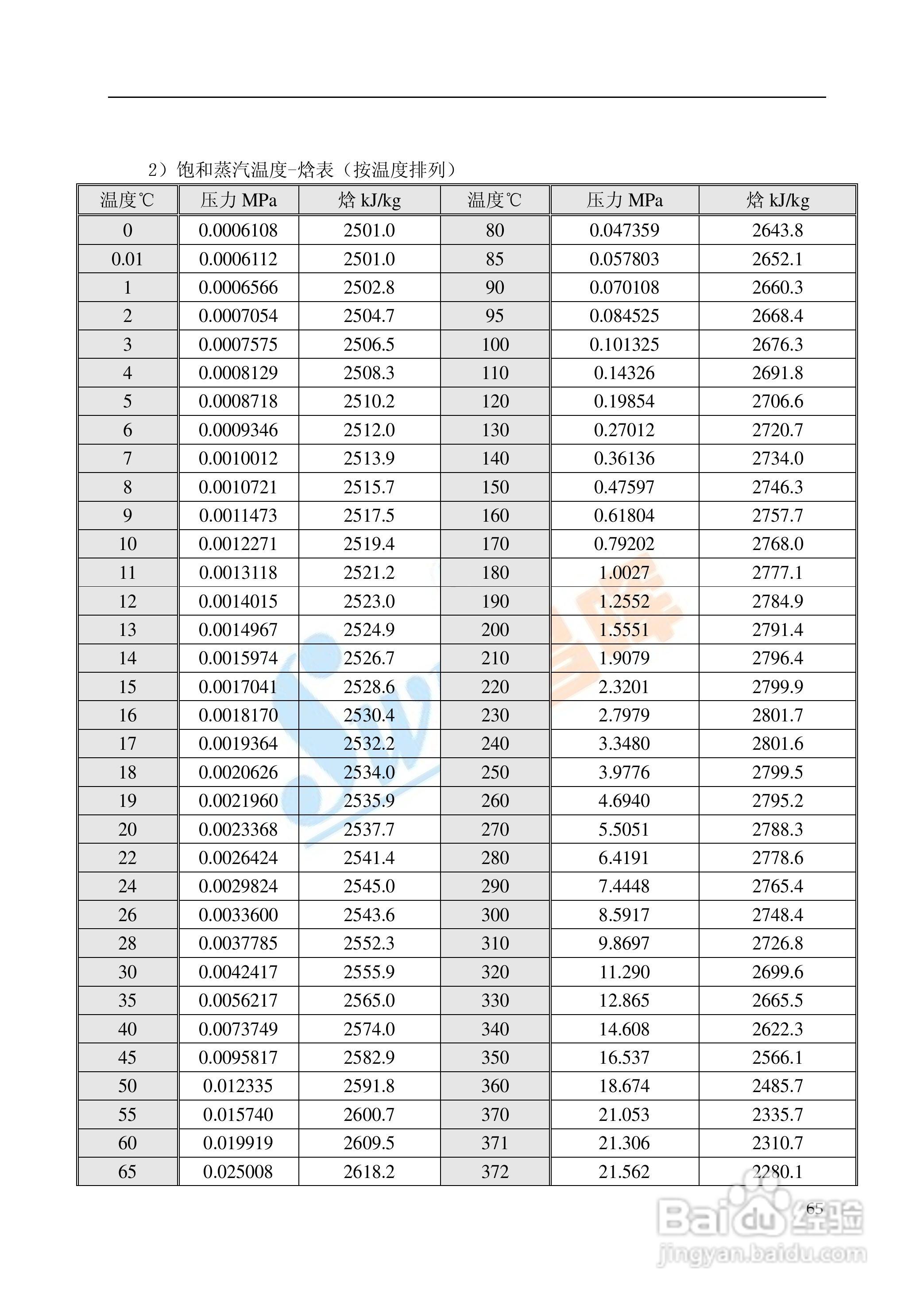 SWP-TSR100系列无纸记录仪中文说明书02:[3]