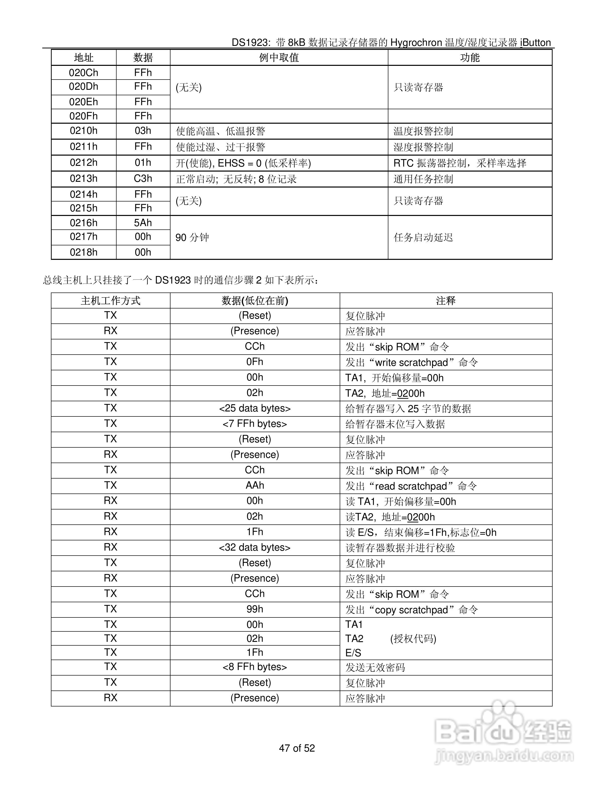 DALLAS DS1923温度/湿度记录器说明书:[5]