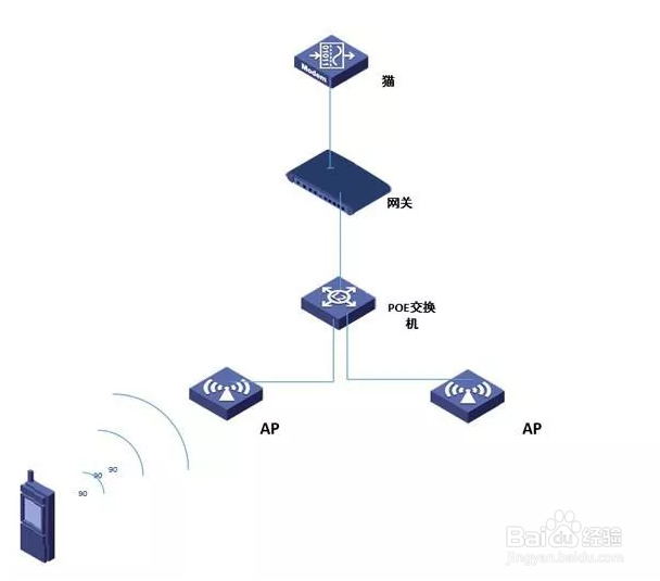 无线网络故障怎么排查