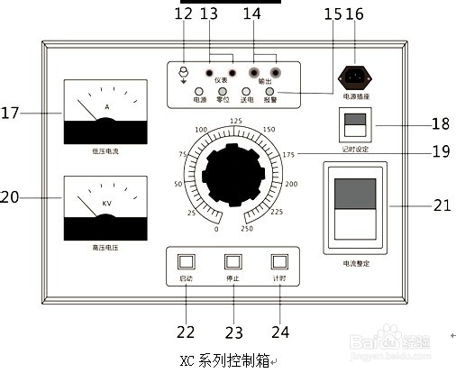 关于TC控制台的介绍