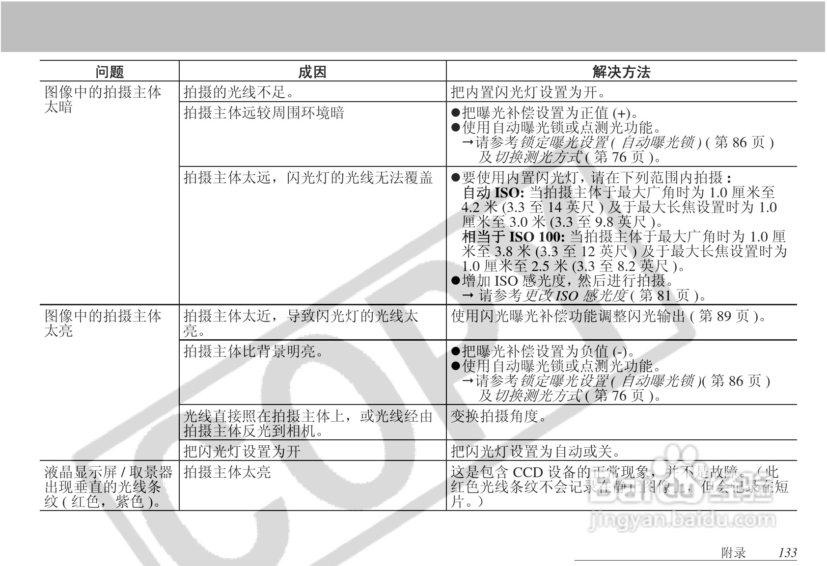 佳能PowerShot S1 IS数码相机使用说明书:[14]