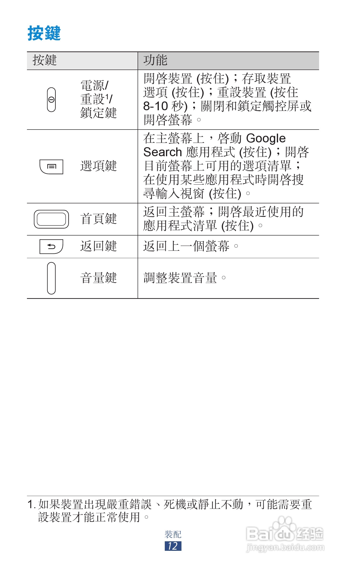 三星GT-S5300手机使用说明书:[2]