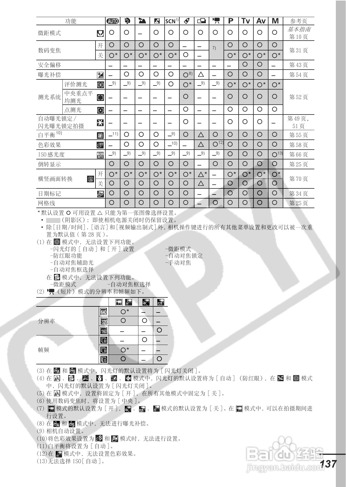 佳能PowerShot A620数码相机使用说明书:[14]