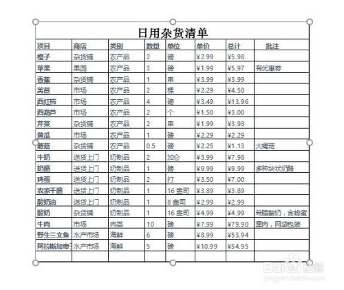 Excel表格数据怎么自动同步到PPT