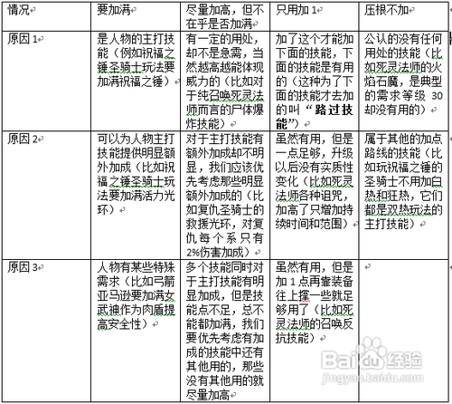 暗黑2人物“加点”新人指导：总论