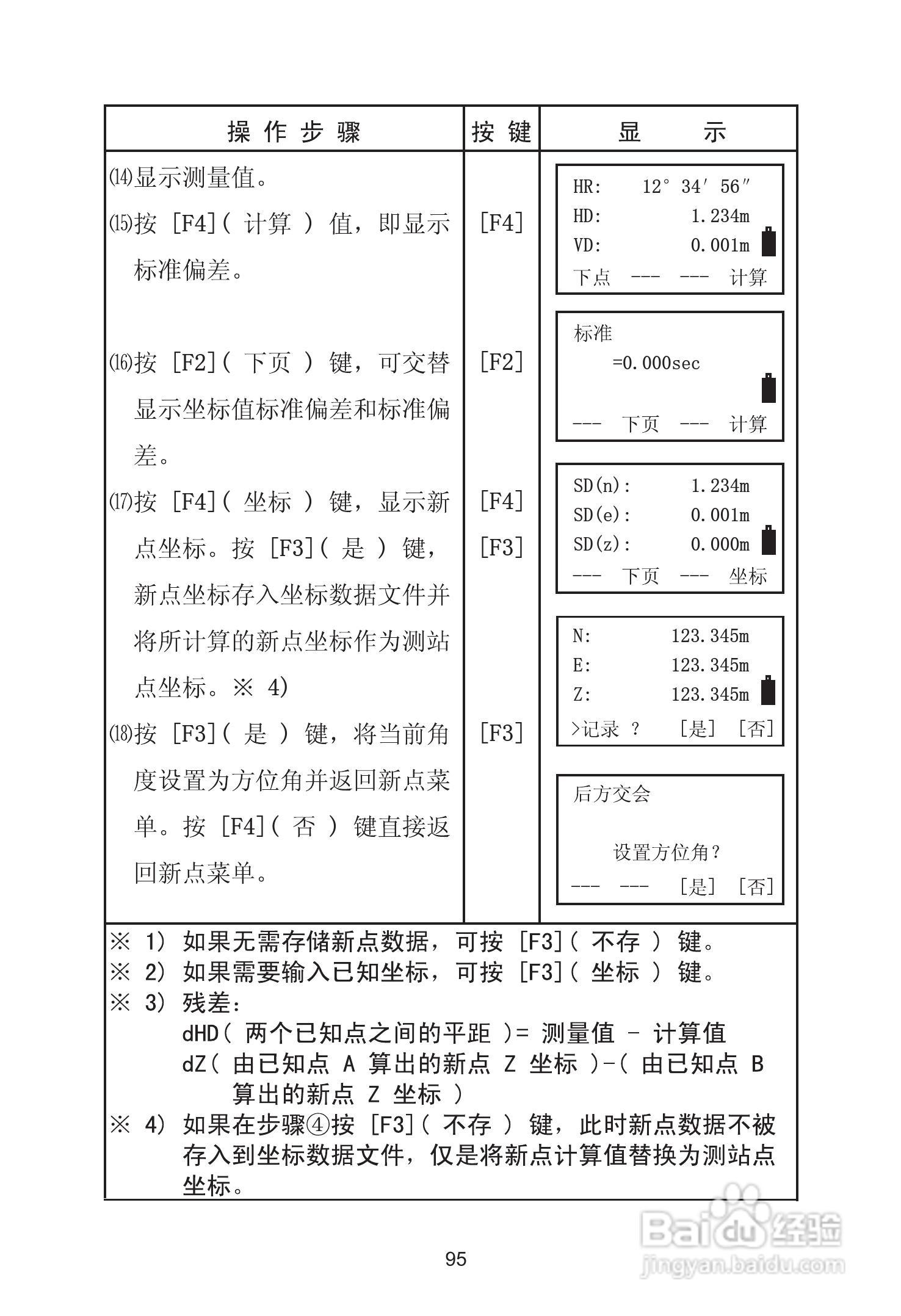 苏州一光RTS115L全站仪使用说明书:[11]