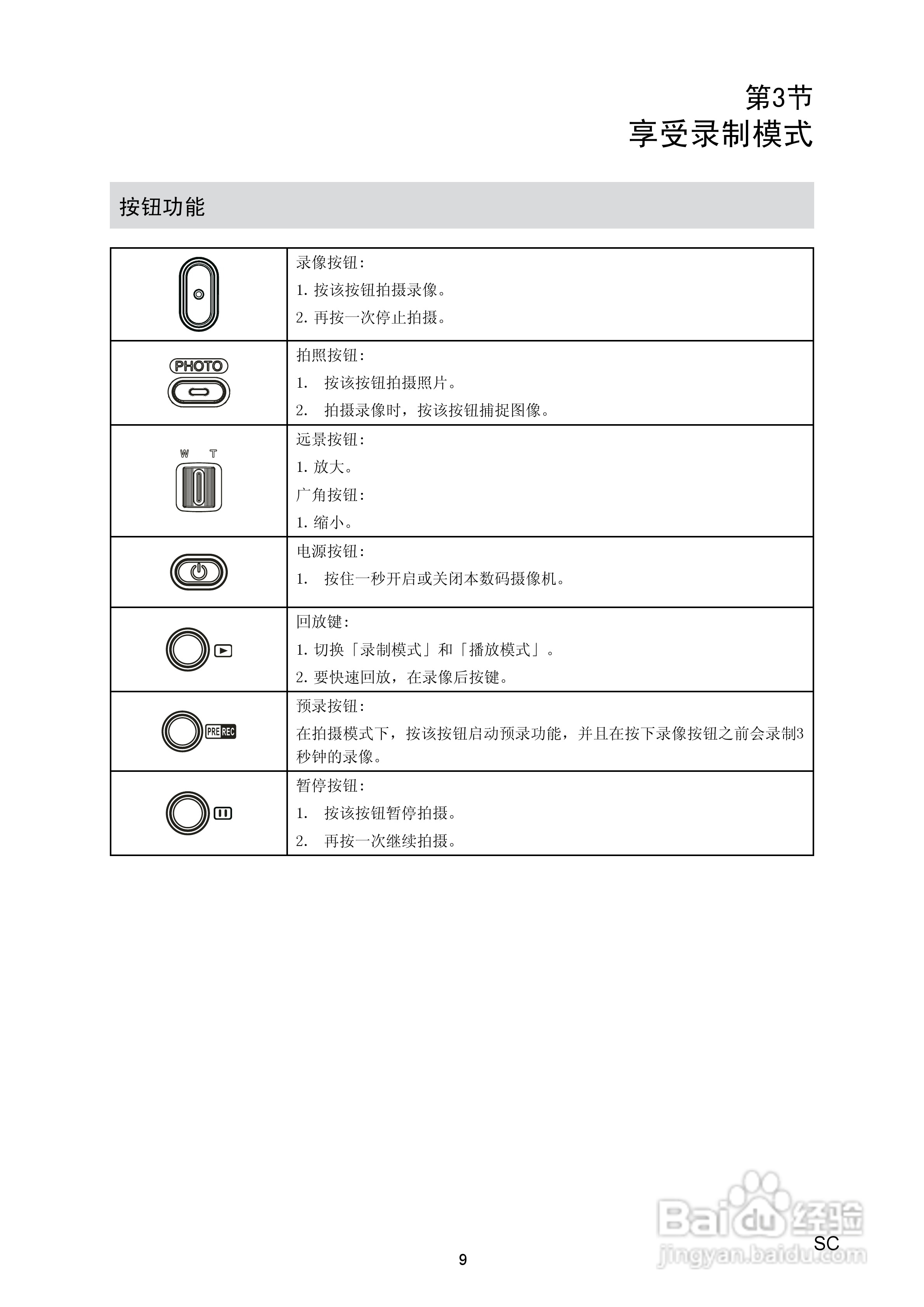 海尔DV-E80数码摄相机说明书:[1]