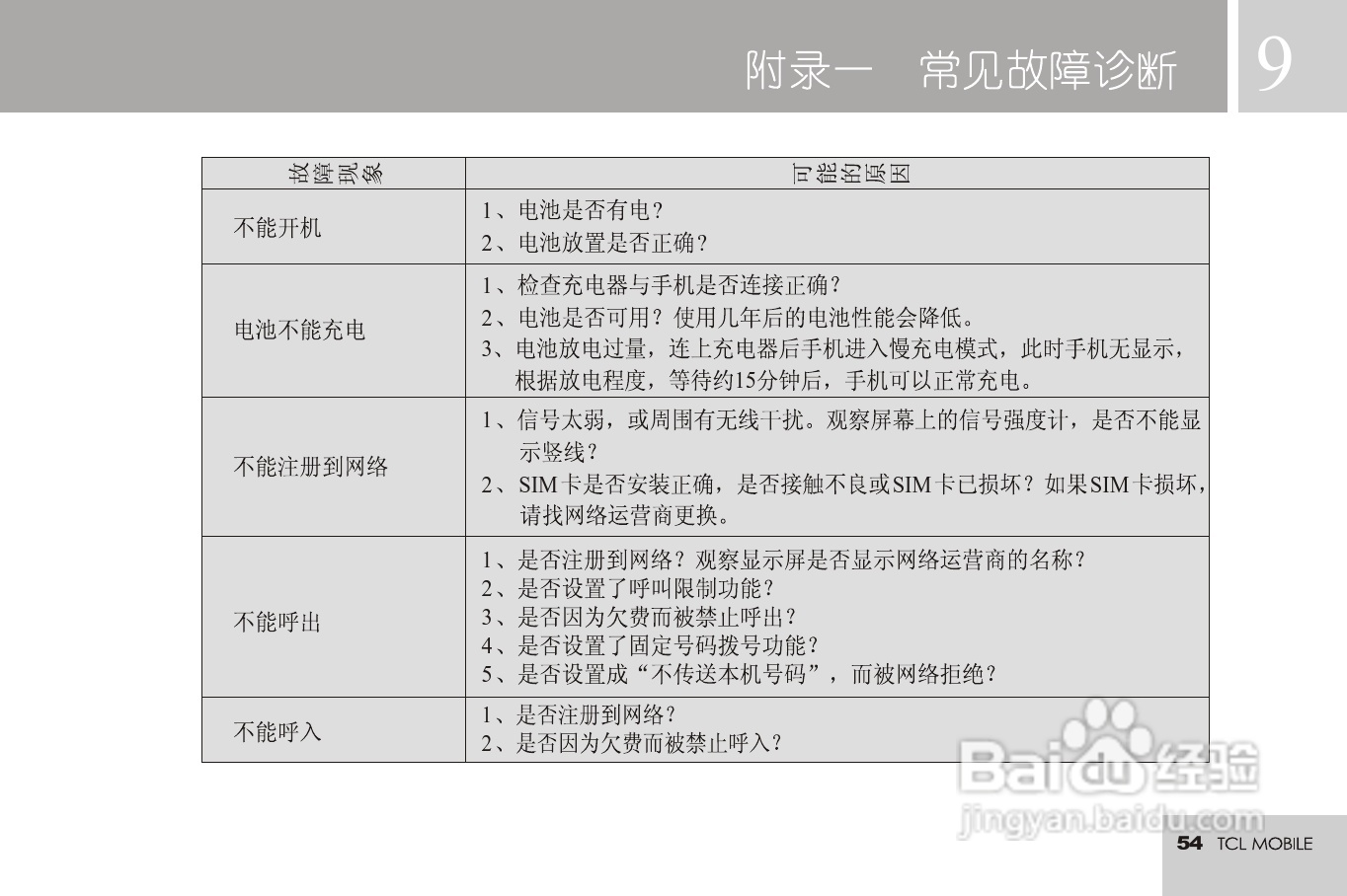TCL 3188C手机使用说明书:[6]